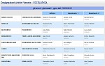 Girone A Girone A